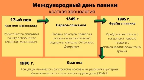 Международный день паники: картинки с надписями