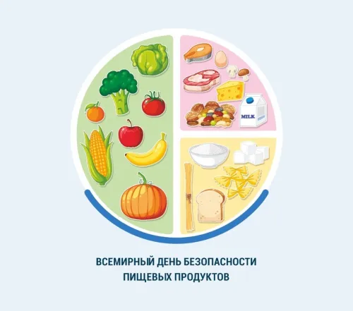 Красивые картинки со Всемирным днем безопасности пищевых продуктов